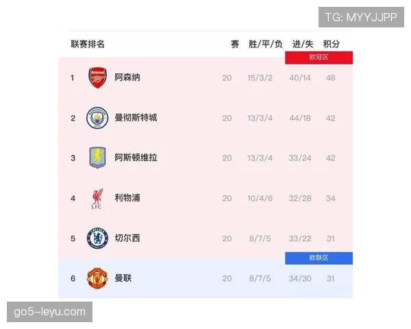 切尔西年轻阵容表现起伏，持续对赛季争冠形势形成制约