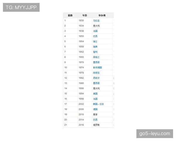 2026世界杯加拿大能否突破历史最佳战绩 北美黑马晋级前景分析
