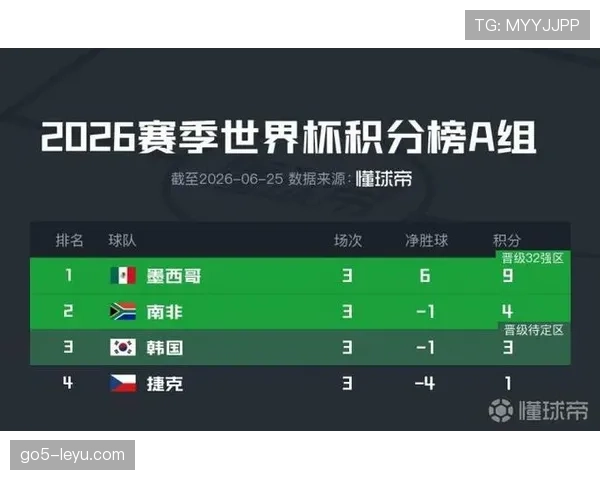 2026世界杯门将表现盘点:小组赛关键扑救整理 2026世界杯门将表现盘点:小组赛关键扑救整理